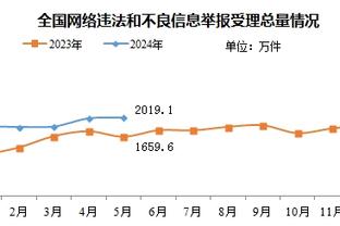 孔德昕：哈利伯顿带病留下了华彩篇章 很难不被他的魔法所吸引